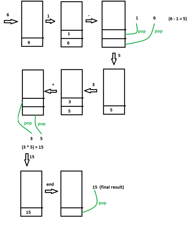 evaluate-reverse-polish-notation-in-java-w3-spot